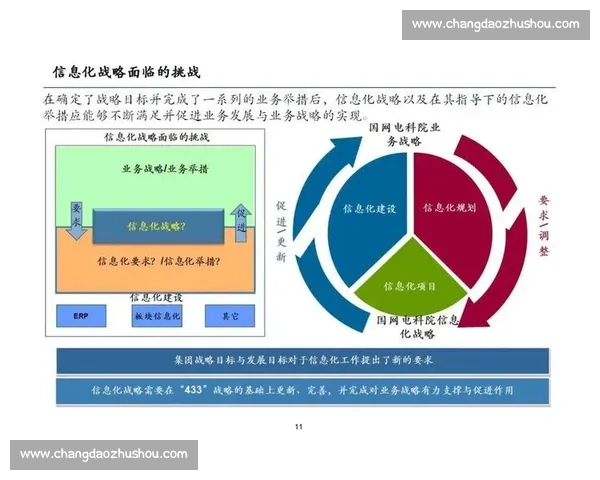 以信息化为核心驱动的现代治理与高质量发展新路径探索实践研究框架