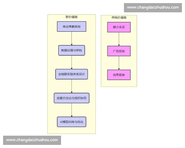 以内容营销驱动品牌增长的全链路实战策略与案例解析方法运营
