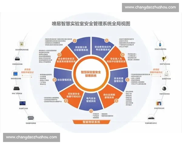 构建全方位电竞赛事安全保障与风险防控体系方案智慧化管理升级路径研究