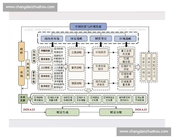 产业协同发展驱动区域经济创新与高质量融合模式研究