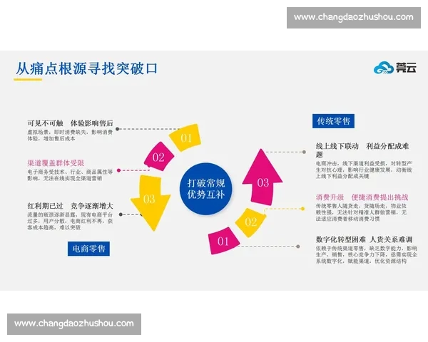 电竞产业商业合作新模式助力品牌价值与市场拓展探索 电竞产业商业合作新模式助力品牌价值与市场拓展探索