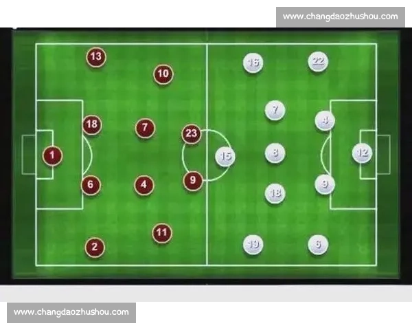 足球球员位置全解析 从门将到前锋的职责与特点详解
